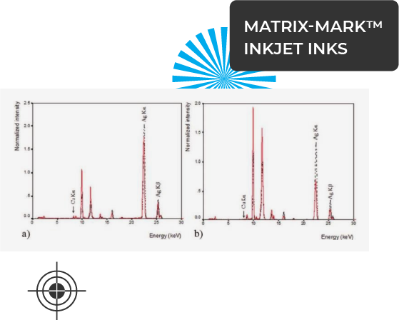 MatriX-Mark Inkjet Inks_3
