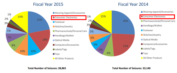 Darknet Market Wikia