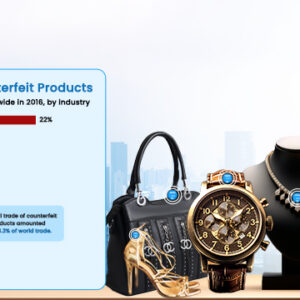 The Industries Most Affected by Counterfiet Products