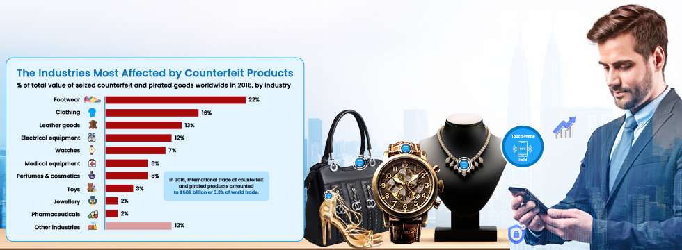The Industries Most Affected by Counterfiet Products